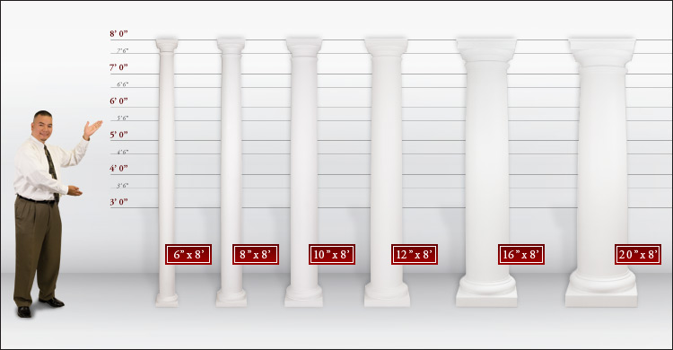 Column Proportion Chart