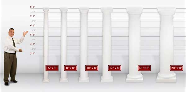 Column Proportion Chart
